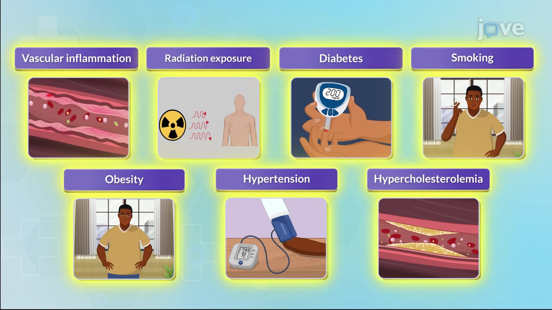 Peripheral Artery Disease I: Introduction