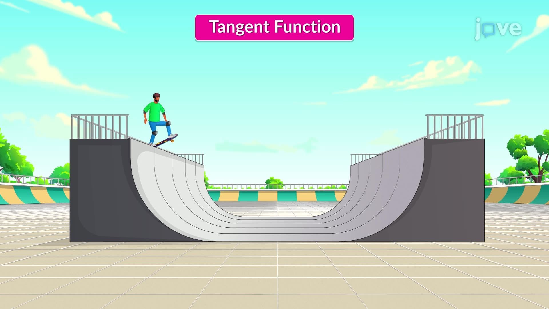 Trigonometric Identities II