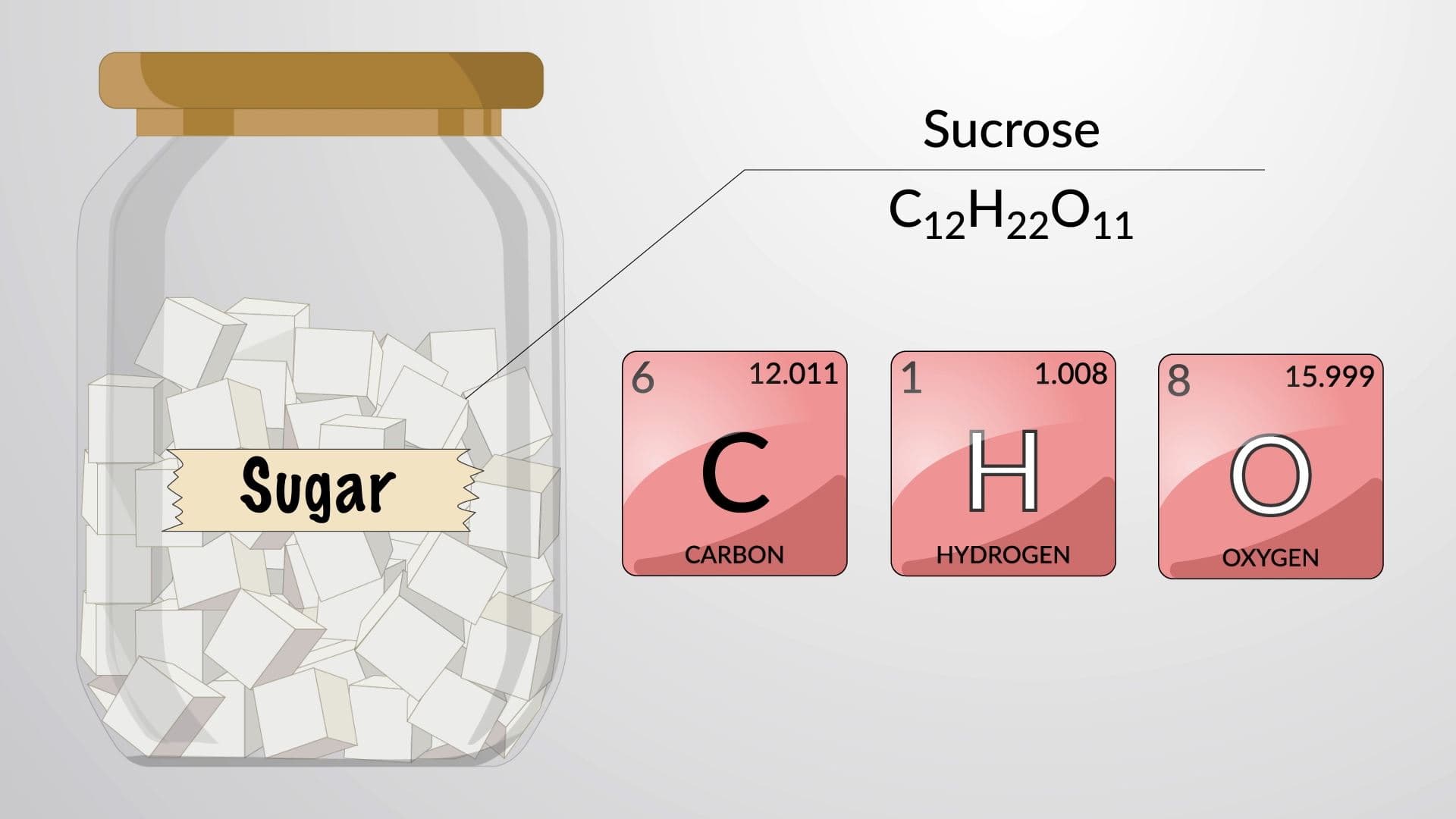 Chemical Formulas