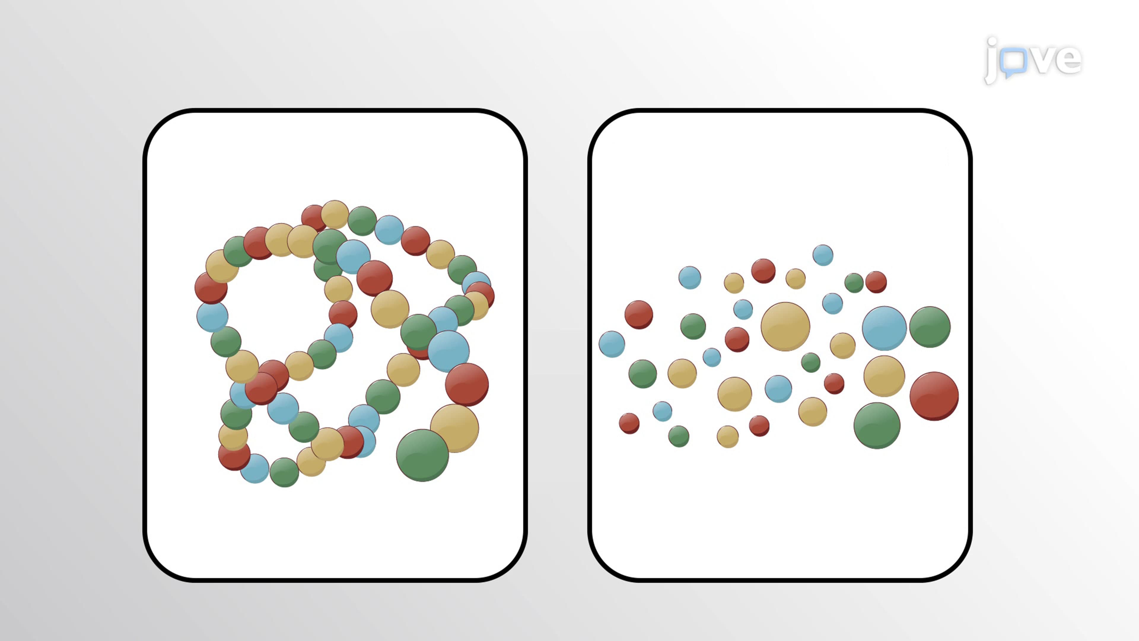 Synthesis and Decomposition Reactions