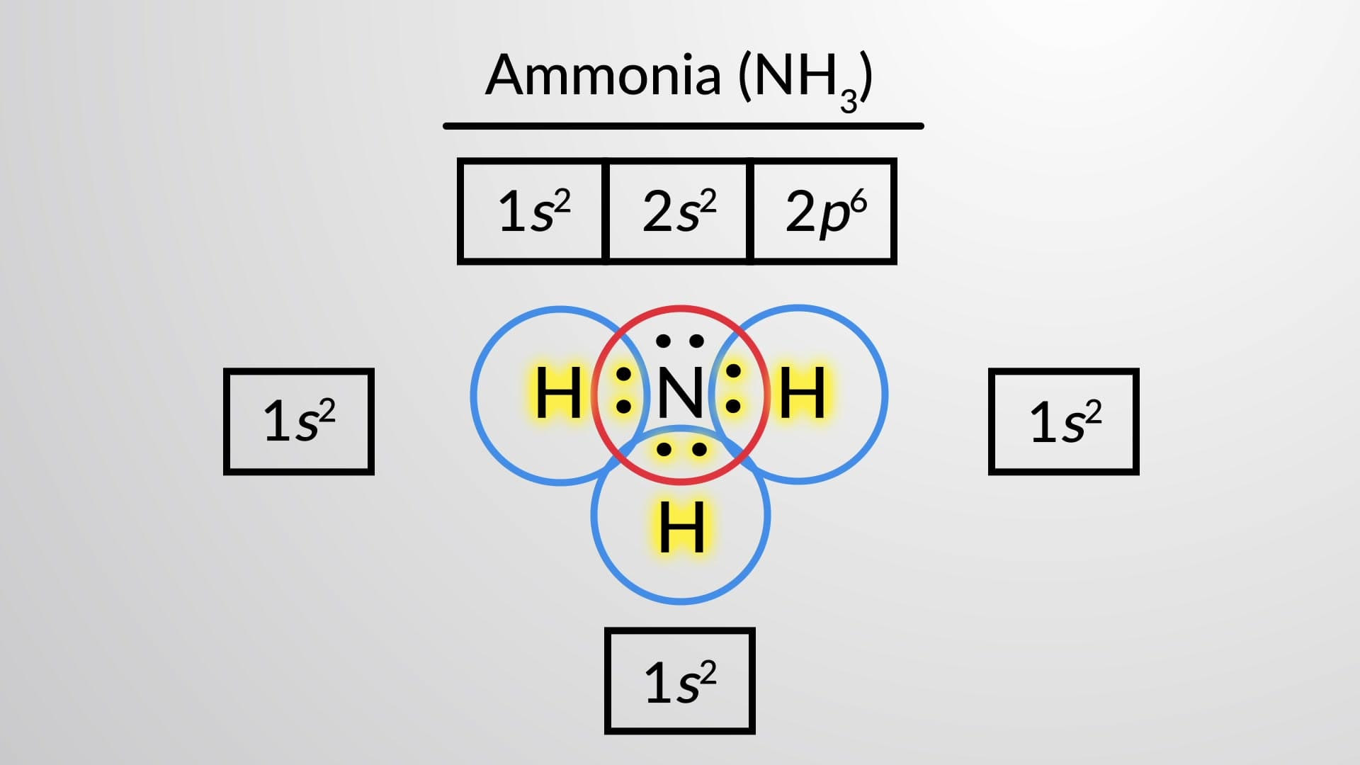 Covalent Bonding and Lewis Structures