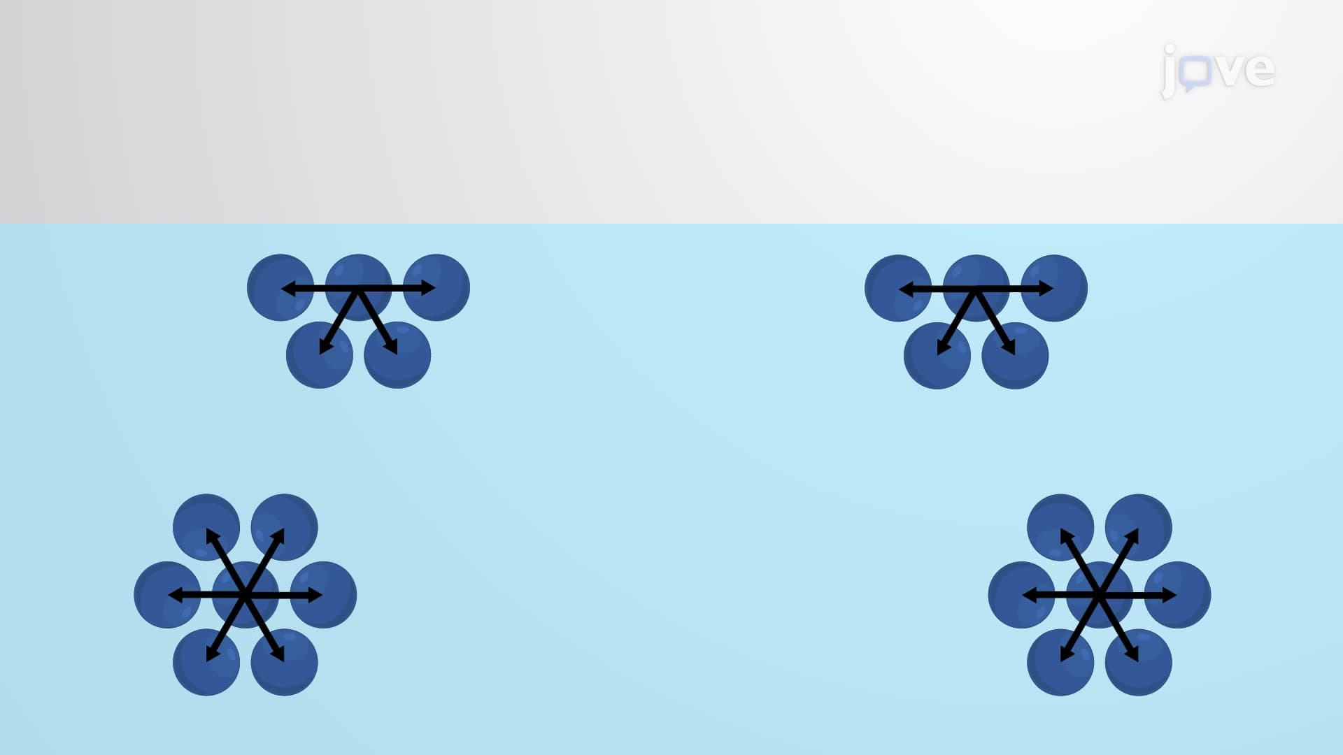 Surface Tension, Capillary Action, and Viscosity