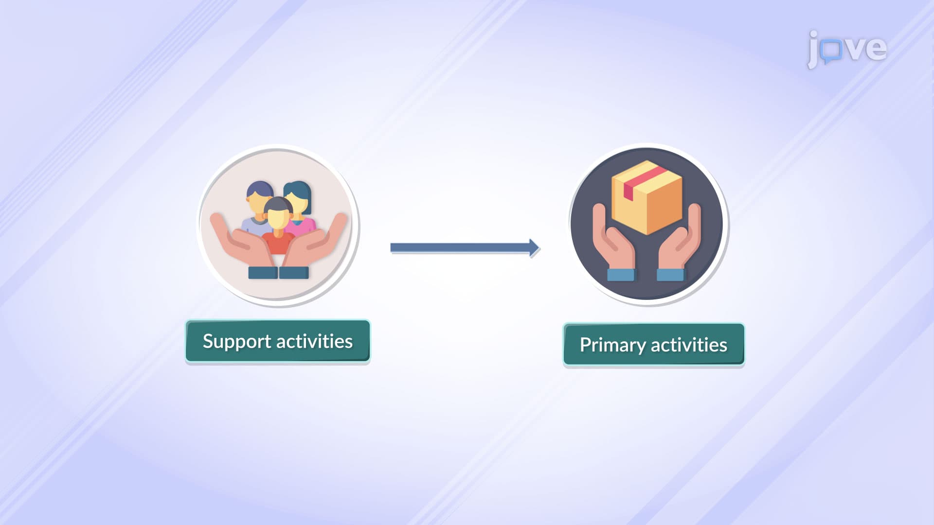 Value Chain - Concept