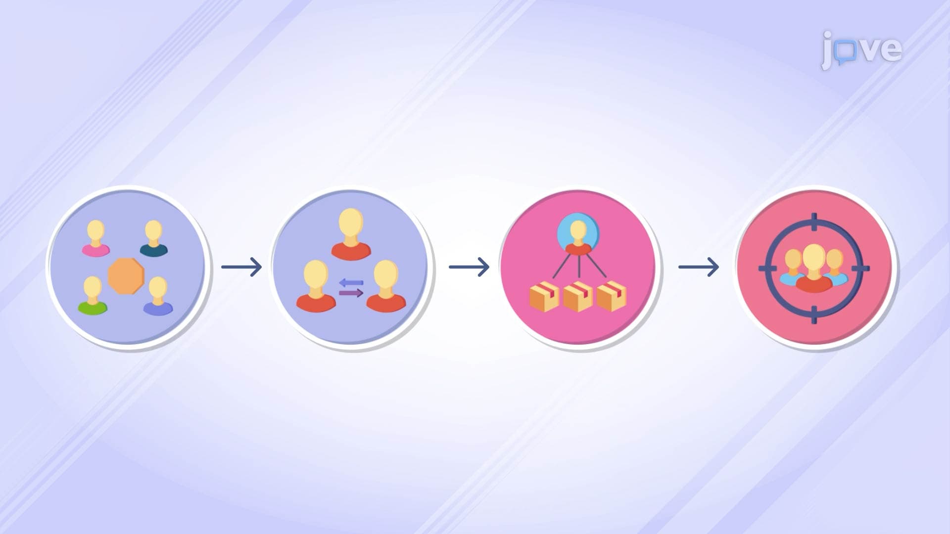 Importance of Delivery Networks