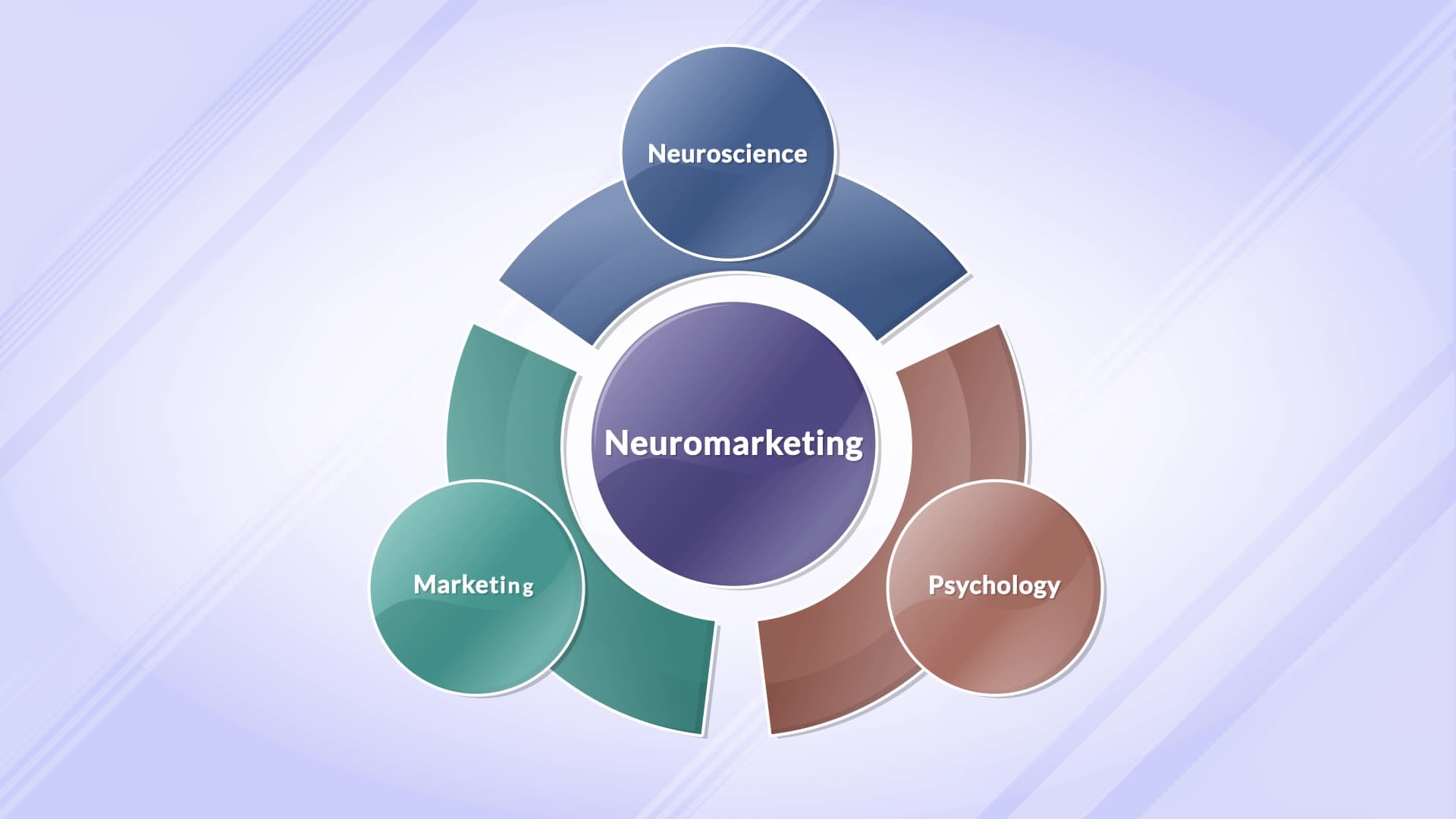 Neuromarketing