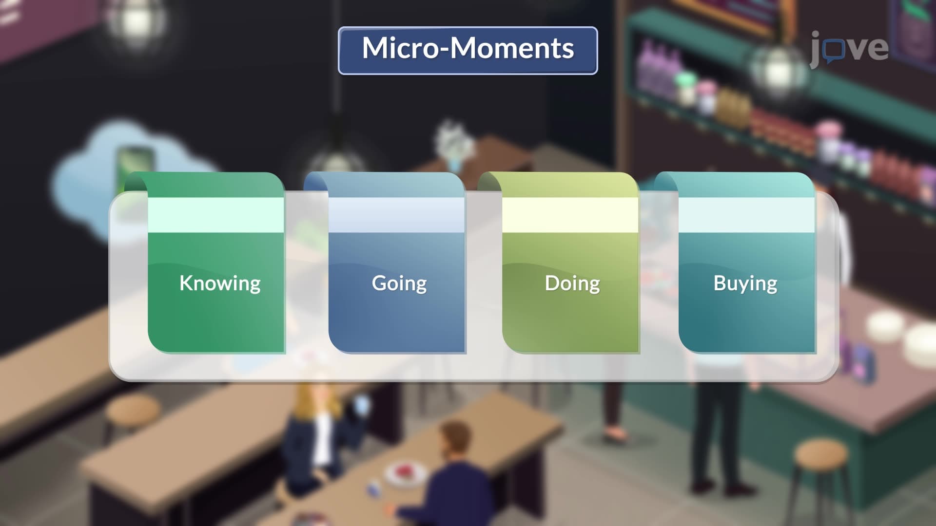 Micro-moments Marketing