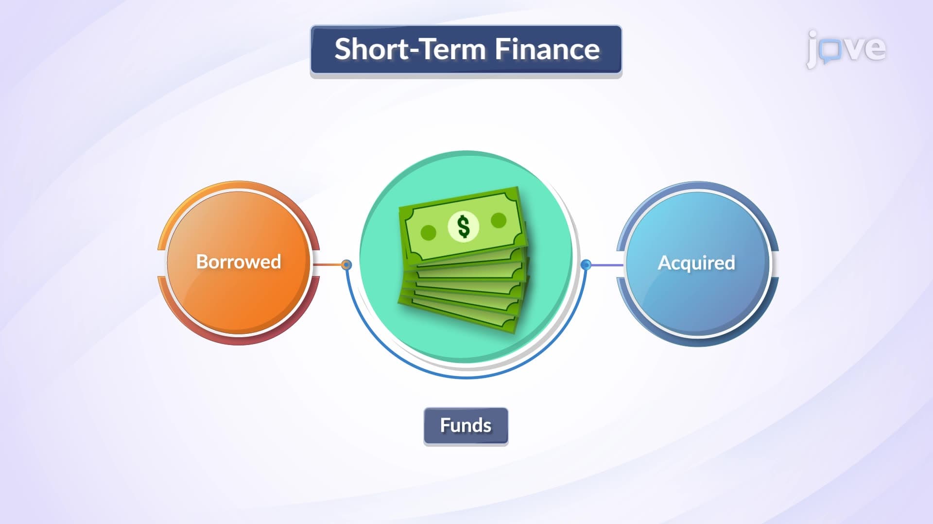 Introduction to Short-term Finance